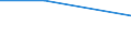 Percentage / Total / Total business economy except financial and insurance activities / Banks / Lack of own capital / Lithuania