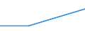 Percentage / Total / Total business economy except financial and insurance activities / Banks / Lack of own capital / Finland