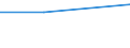 Prozent / Insgesamt / Gewerbliche Wirtschaft insgesamt (ohne Finanz- und Versicherungsdienstleistungen) / Banken / Keine ausreichenden Sicherheiten (Bürgschaften, Garantien) / Dänemark