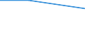 Percentage / Total / Total business economy except financial and insurance activities / Banks / Insufficient collateral or guarantee / Italy