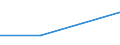 Prozent / Insgesamt / Gewerbliche Wirtschaft insgesamt (ohne Finanz- und Versicherungsdienstleistungen) / Banken / Keine ausreichenden Sicherheiten (Bürgschaften, Garantien) / Zypern