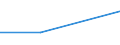 Prozent / Insgesamt / Gewerbliche Wirtschaft insgesamt (ohne Finanz- und Versicherungsdienstleistungen) / Banken / Keine ausreichenden Sicherheiten (Bürgschaften, Garantien) / Finnland