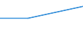 Percentage / Total / Total business economy except financial and insurance activities / Banks / Insufficient or risky potential (of the business or project) / Germany (until 1990 former territory of the FRG)