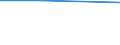 Percentage / Total / Total business economy except financial and insurance activities / Banks / Insufficient or risky potential (of the business or project) / Greece