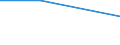 Prozent / Insgesamt / Gewerbliche Wirtschaft insgesamt (ohne Finanz- und Versicherungsdienstleistungen) / Banken / Unzureichendes oder riskantes Potenzial (des Unternehmens oder Projekts) / Lettland