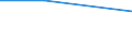 Percentage / Total / Total business economy except financial and insurance activities / Banks / Insufficient or risky potential (of the business or project) / Malta