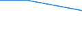 Percentage / Total / Total business economy except financial and insurance activities / Banks / Insufficient or risky potential (of the business or project) / Poland