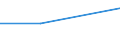 Prozent / Insgesamt / Gewerbliche Wirtschaft insgesamt (ohne Finanz- und Versicherungsdienstleistungen) / Banken / Bereits zu viele Kredite oder zu hohe Verschuldung / Frankreich