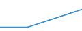 Maßeinheit: Prozent / Unternehmen: Insgesamt / Statistische Systematik der Wirtschaftszweige in der Europäischen Gemeinschaft (NACE Rev. 2): Gewerbliche Wirtschaft insgesamt (ohne Finanz- und Versicherungsdienstleistungen) / Finanzierungsquelle: Leasing / Entscheidung: Teilweise bewilligte Gesuche / Geopolitische Meldeeinheit: Litauen
