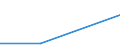 Maßeinheit: Prozent / Unternehmen: Insgesamt / Statistische Systematik der Wirtschaftszweige in der Europäischen Gemeinschaft (NACE Rev. 2): Gewerbliche Wirtschaft insgesamt (ohne Finanz- und Versicherungsdienstleistungen) / Finanzierungsquelle: Leasing / Entscheidung: Teilweise bewilligte Gesuche / Geopolitische Meldeeinheit: Niederlande