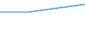 Maßeinheit: Prozent / Unternehmen: Insgesamt / Statistische Systematik der Wirtschaftszweige in der Europäischen Gemeinschaft (NACE Rev. 2): Gewerbliche Wirtschaft insgesamt (ohne Finanz- und Versicherungsdienstleistungen) / Finanzierungsquelle: Leasing / Entscheidung: Teilweise bewilligte Gesuche / Geopolitische Meldeeinheit: Schweden