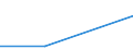 Percentage / Total / Total business economy except financial and insurance activities / Leasing / Requests partially accepted / Latvia