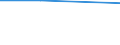 Percentage / Total / Total business economy except financial and insurance activities / Leasing / Requests partially accepted / Slovakia