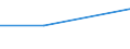 Maßeinheit: Prozent / Finanzierungstyp: Finanzierung durch Kredite / Unternehmen: Insgesamt / Statistische Systematik der Wirtschaftszweige in der Europäischen Gemeinschaft (NACE Rev. 2): Information und Kommunikation / Geopolitische Meldeeinheit: Schweden