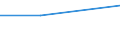 Maßeinheit: Prozent / Finanzierungstyp: Finanzierung durch Kredite / Unternehmen: Insgesamt / Statistische Systematik der Wirtschaftszweige in der Europäischen Gemeinschaft (NACE Rev. 2): Information und Kommunikation / Geopolitische Meldeeinheit: United Kingdom