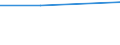 Prozent / Finanzierung durch Kredite / Insgesamt / Gewerbliche Wirtschaft insgesamt (ohne Finanz- und Versicherungsdienstleistungen) / Finnland