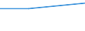 Prozent / Finanzierung durch Kredite / Insgesamt / Industrie (ohne Baugewerbe) / Zypern