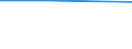 Percentage / Loan finance / Total / Industry (except construction) / Slovakia