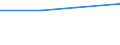 Prozent / Finanzierung durch Kredite / Insgesamt / Information und Kommunikation / Frankreich