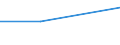 Unit of measure: Percentage / Enterprise: Total / Statistical classification of economic activities in the European Community (NACE Rev. 2): Construction / Geopolitical entity (reporting): Finland