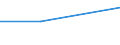 Prozent / Insgesamt / Gewerbliche Wirtschaft insgesamt (ohne Finanz- und Versicherungsdienstleistungen) / Dänemark