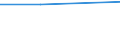 Percentage / Total / Industry (except construction) / Netherlands