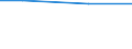 Maßeinheit: Prozent / Rechtsform: Einzelunternehmen / Unternehmen: Insgesamt / Statistische Systematik der Wirtschaftszweige in der Europäischen Gemeinschaft (NACE Rev. 2): Gewerbliche Wirtschaft insgesamt (ohne Finanz- und Versicherungsdienstleistungen) / Geopolitische Meldeeinheit: Niederlande