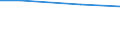 Maßeinheit: Prozent / Rechtsform: Einzelunternehmen / Unternehmen: Insgesamt / Statistische Systematik der Wirtschaftszweige in der Europäischen Gemeinschaft (NACE Rev. 2): Industrie (ohne Baugewerbe) / Geopolitische Meldeeinheit: Deutschland