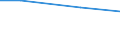 Maßeinheit: Prozent / Rechtsform: Einzelunternehmen / Unternehmen: Insgesamt / Statistische Systematik der Wirtschaftszweige in der Europäischen Gemeinschaft (NACE Rev. 2): Industrie (ohne Baugewerbe) / Geopolitische Meldeeinheit: Griechenland