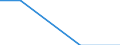 Maßeinheit: Prozent / Rechtsform: Einzelunternehmen / Unternehmen: Insgesamt / Statistische Systematik der Wirtschaftszweige in der Europäischen Gemeinschaft (NACE Rev. 2): Industrie (ohne Baugewerbe) / Geopolitische Meldeeinheit: Litauen