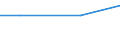 Maßeinheit: Prozent / Rechtsform: Einzelunternehmen / Unternehmen: Insgesamt / Statistische Systematik der Wirtschaftszweige in der Europäischen Gemeinschaft (NACE Rev. 2): Industrie (ohne Baugewerbe) / Geopolitische Meldeeinheit: United Kingdom