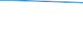 Maßeinheit: Prozent / Rechtsform: Einzelunternehmen / Unternehmen: Insgesamt / Statistische Systematik der Wirtschaftszweige in der Europäischen Gemeinschaft (NACE Rev. 2): Baugewerbe/Bau / Geopolitische Meldeeinheit: Deutschland