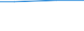 Maßeinheit: Prozent / Rechtsform: Einzelunternehmen / Unternehmen: Insgesamt / Statistische Systematik der Wirtschaftszweige in der Europäischen Gemeinschaft (NACE Rev. 2): Baugewerbe/Bau / Geopolitische Meldeeinheit: Irland