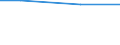 Maßeinheit: Prozent / Rechtsform: Einzelunternehmen / Unternehmen: Insgesamt / Statistische Systematik der Wirtschaftszweige in der Europäischen Gemeinschaft (NACE Rev. 2): Handel, Instandhaltung, Verkehr, Gastgewerbe/Beherbergung und Gastronomie, Grundstücks- und Wohnungswesen, Erbringung von sonstigen wirtschaftlichen Dienstleistungen / Geopolitische Meldeeinheit: Deutschland