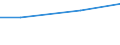 Maßeinheit: Prozent / Rechtsform: Einzelunternehmen / Unternehmen: Insgesamt / Statistische Systematik der Wirtschaftszweige in der Europäischen Gemeinschaft (NACE Rev. 2): Handel, Instandhaltung, Verkehr, Gastgewerbe/Beherbergung und Gastronomie, Grundstücks- und Wohnungswesen, Erbringung von sonstigen wirtschaftlichen Dienstleistungen / Geopolitische Meldeeinheit: Griechenland
