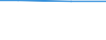 Maßeinheit: Prozent / Rechtsform: Einzelunternehmen / Unternehmen: Insgesamt / Statistische Systematik der Wirtschaftszweige in der Europäischen Gemeinschaft (NACE Rev. 2): Handel, Instandhaltung, Verkehr, Gastgewerbe/Beherbergung und Gastronomie, Grundstücks- und Wohnungswesen, Erbringung von sonstigen wirtschaftlichen Dienstleistungen / Geopolitische Meldeeinheit: Luxemburg