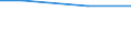 Maßeinheit: Prozent / Rechtsform: Einzelunternehmen / Unternehmen: Insgesamt / Statistische Systematik der Wirtschaftszweige in der Europäischen Gemeinschaft (NACE Rev. 2): Handel, Instandhaltung, Verkehr, Gastgewerbe/Beherbergung und Gastronomie, Grundstücks- und Wohnungswesen, Erbringung von sonstigen wirtschaftlichen Dienstleistungen / Geopolitische Meldeeinheit: Niederlande