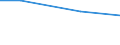 Maßeinheit: Prozent / Rechtsform: Einzelunternehmen / Unternehmen: Insgesamt / Statistische Systematik der Wirtschaftszweige in der Europäischen Gemeinschaft (NACE Rev. 2): Handel, Instandhaltung, Verkehr, Gastgewerbe/Beherbergung und Gastronomie, Grundstücks- und Wohnungswesen, Erbringung von sonstigen wirtschaftlichen Dienstleistungen / Geopolitische Meldeeinheit: United Kingdom