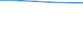 Maßeinheit: Prozent / Rechtsform: Einzelunternehmen / Unternehmen: Insgesamt / Statistische Systematik der Wirtschaftszweige in der Europäischen Gemeinschaft (NACE Rev. 2): Information und Kommunikation / Geopolitische Meldeeinheit: Irland