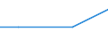 Maßeinheit: Prozent / Rechtsform: Einzelunternehmen / Unternehmen: Insgesamt / Statistische Systematik der Wirtschaftszweige in der Europäischen Gemeinschaft (NACE Rev. 2): Information und Kommunikation / Geopolitische Meldeeinheit: Italien