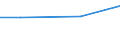 Percentage / Other / Total / Total business economy except financial and insurance activities / Italy