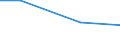 Prozent / Sonstige / Insgesamt / Gewerbliche Wirtschaft insgesamt (ohne Finanz- und Versicherungsdienstleistungen) / Finnland