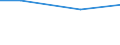 Prozent / Sonstige / Insgesamt / Gewerbliche Wirtschaft insgesamt (ohne Finanz- und Versicherungsdienstleistungen) / Vereinigtes Königreich