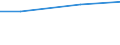 Percentage / Other / Total / Industry (except construction) / Germany (until 1990 former territory of the FRG)