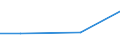 Prozent / Sonstige / Insgesamt / Industrie (ohne Baugewerbe) / Italien