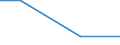 Prozent / Sonstige / Insgesamt / Industrie (ohne Baugewerbe) / Finnland