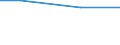 Prozent / Sonstige / Insgesamt / Handel, Instandhaltung, Verkehr, Gastgewerbe/Beherbergung und Gastronomie, Grundstücks- und Wohnungswesen, Erbringung von sonstigen wirtschaftlichen Dienstleistungen / Zypern