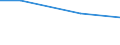 Percentage / Other / Total / Wholesale and retail trade; transport, accommodation and food service, real estate and administrative activities / Lithuania