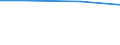 Percentage / Other / Total / Wholesale and retail trade; transport, accommodation and food service, real estate and administrative activities / Poland