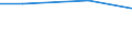 Percentage / Other / Total / Wholesale and retail trade; transport, accommodation and food service, real estate and administrative activities / Finland